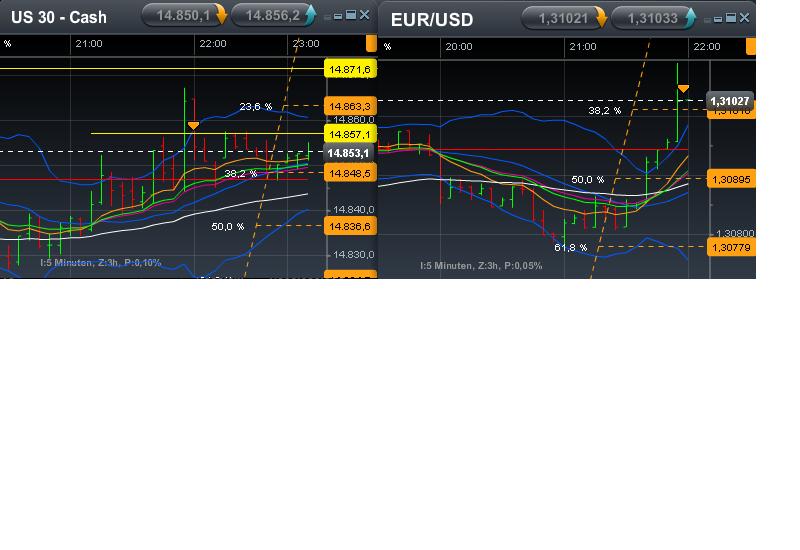 Quo Vadis Dax 2013 - Up, dank Liquidität 597082