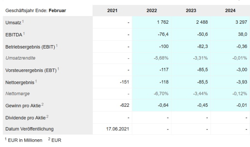 Daimler und andere Aktien und Finanz-Produkte 1299938