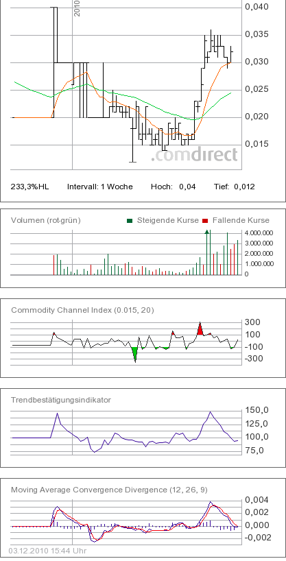 Alcyone R.- The next australian silverproducer ? 363483