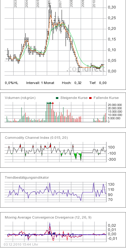 Alcyone R.- The next australian silverproducer ? 363484