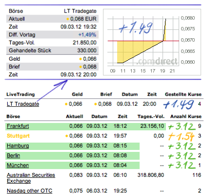 Alcyone R.- The next australian silverproducer ? 492099
