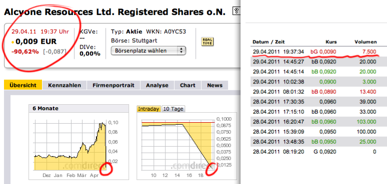 Alcyone R.- The next australian silverproducer ? 398981
