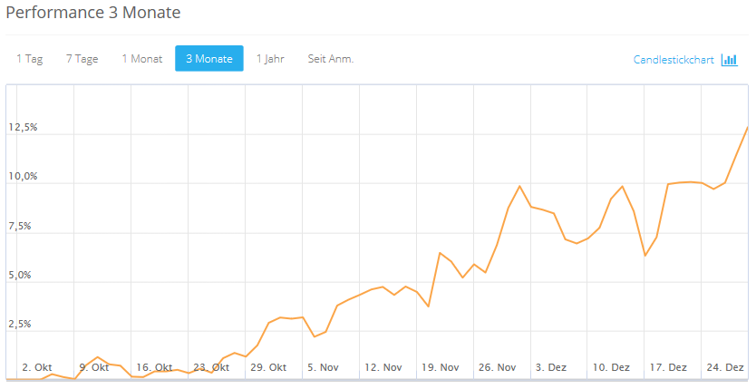 DAX & Co. / Kurz-, Mittel- und Langfristig 1032061