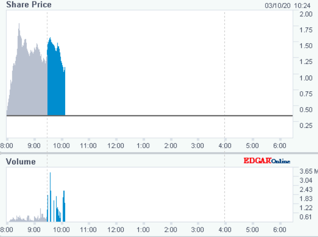 Aytu - die nächste (Corona) Sau wird durchs Dorf.. 1165448