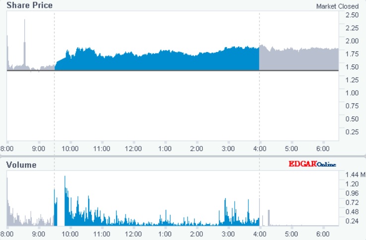 Aytu - die nächste (Corona) Sau wird durchs Dorf.. 1166136