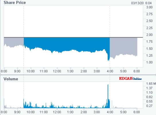 Aytu - die nächste (Corona) Sau wird durchs Dorf.. 1166383