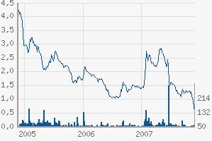 Azego: na dann mal los! 132590