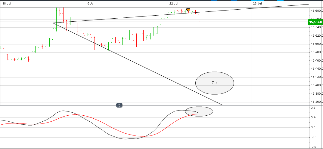 Der Trade des Tages 626078