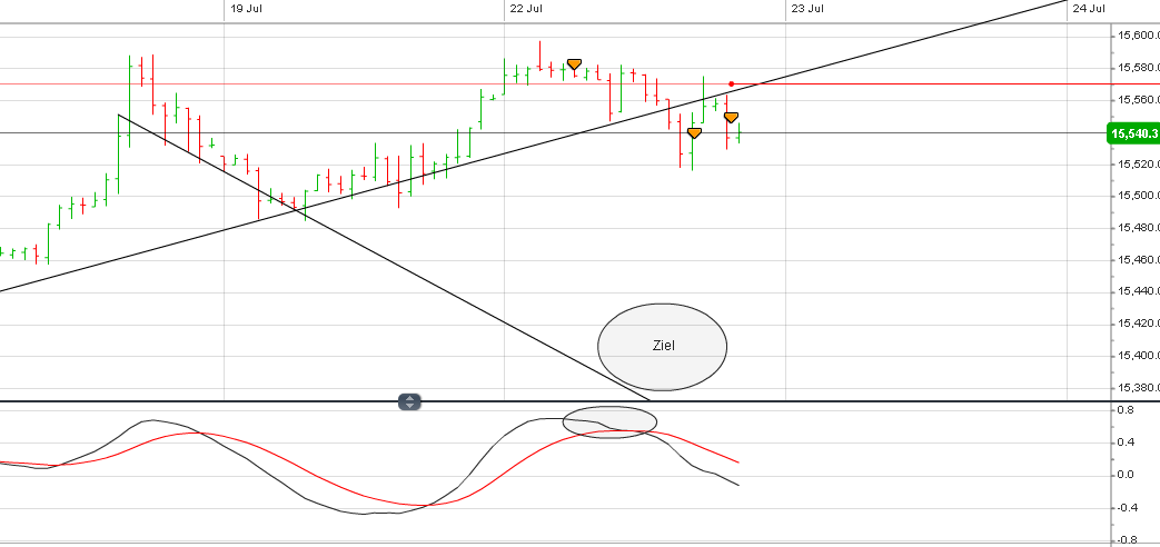 Der Trade des Tages 626325