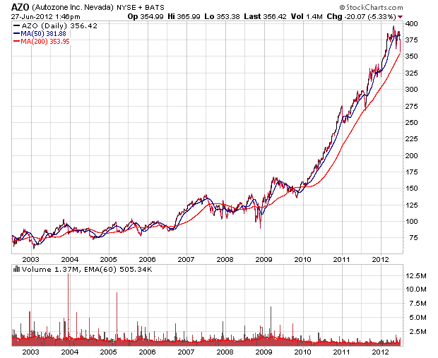 Der USA Bären-Thread 518473