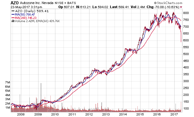 Der USA Bären-Thread 991569