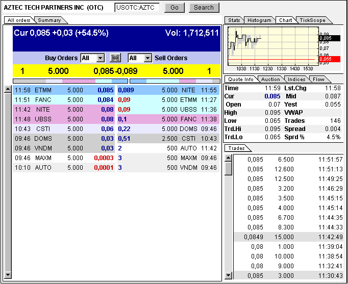 Aztec Technology Partners (AZTC) Reverse Merger ? 308646