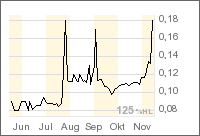 Azetc Resources 66842