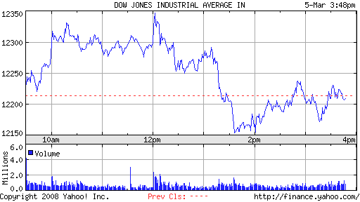 ▶ TTT - Mittwoch, 05.03.2008 152474