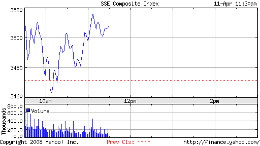 ▶ Asia Info Freitag 11042008 mittags 158867