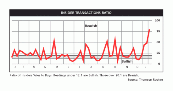 against all odds 685101