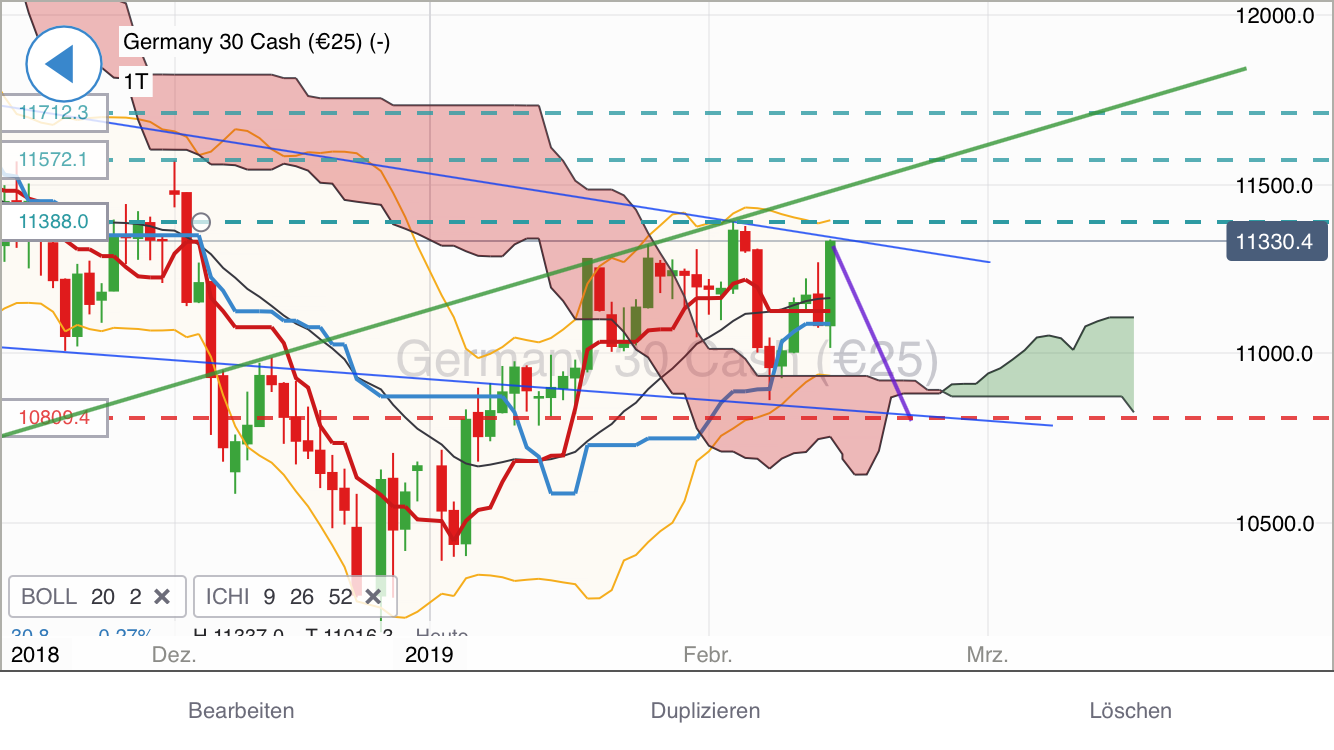 Krofitime Trading 1097179