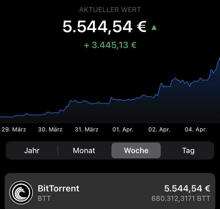 Börse ein Haifischbecken: Trade was du siehst 1244481