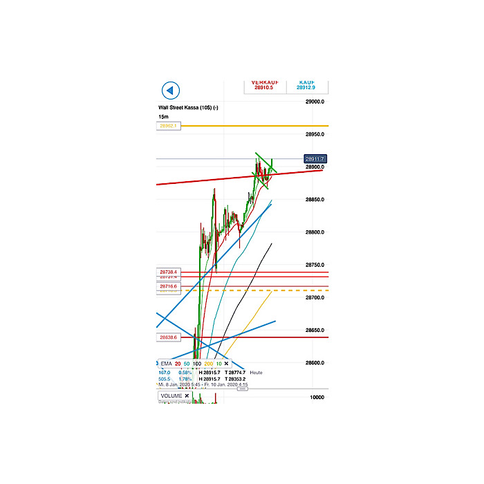 2020 QV-GDAXi-DJ-GOLD-EURUSD-JPY 1152726