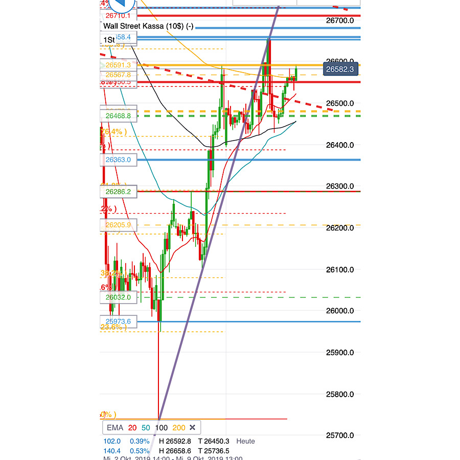 2019 QV-GDAXi-DJ-GOLD-EURUSD- JPY 1138031