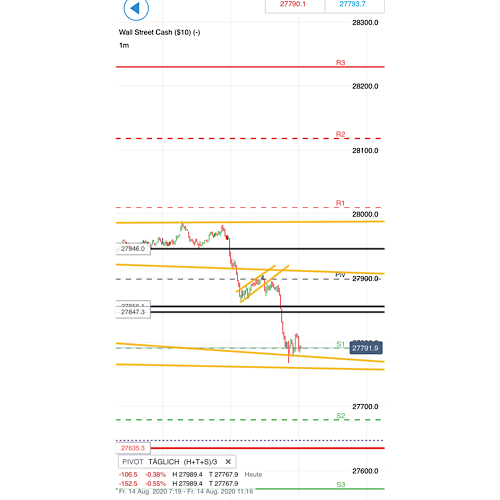 2020 QV-GDAXi-DJ-GOLD-EURUSD-JPY 1195967