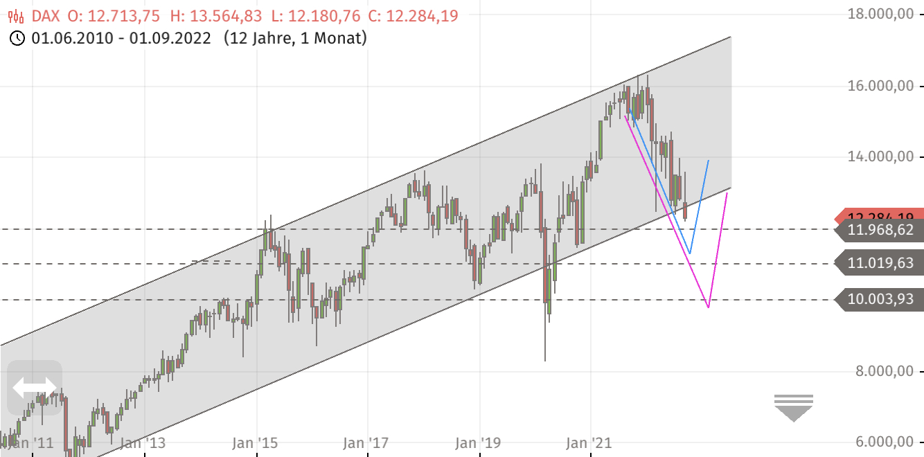 Börse ein Haifischbecken: Trade was du siehst 1334598