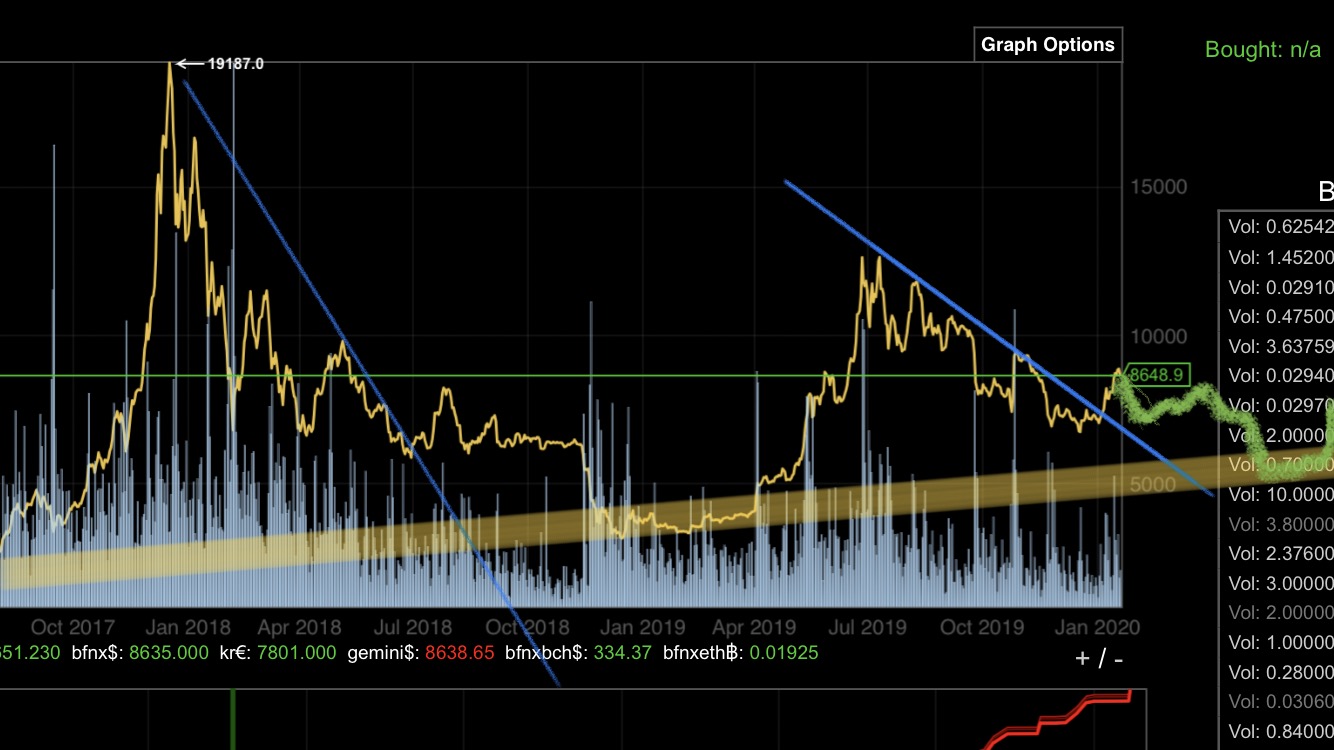 Bitcoins der nächste Monsterhype steht bevor! 1154541