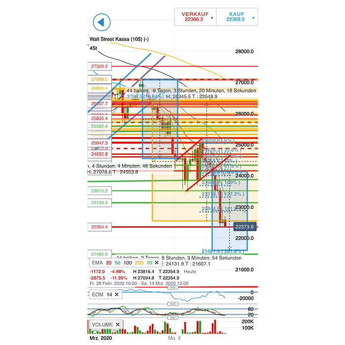 2020 QV-GDAXi-DJ-GOLD-EURUSD-JPY 1165897