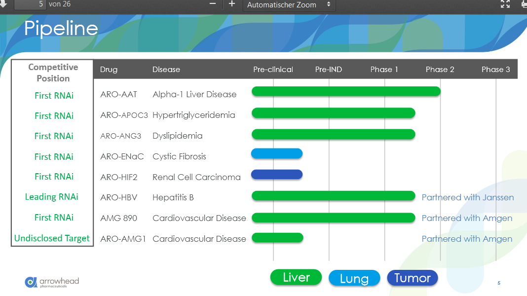 arrowhead läuft - zu recht 1104505