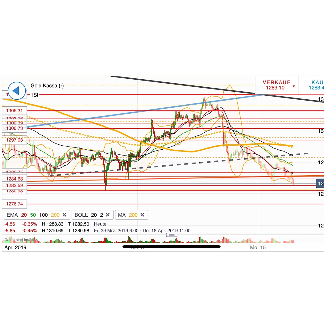 2019 QV-GDAXi-DJ-GOLD-EURUSD- JPY 1107363