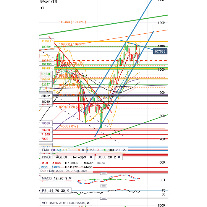 QuoVadisDax - das Original - Nachfolgethread 1485092