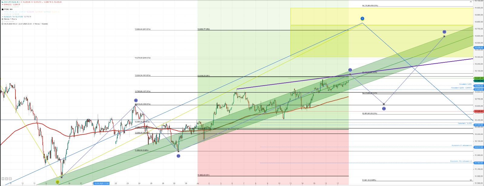2020 QV-GDAXi-DJ-GOLD-EURUSD-JPY 1191220