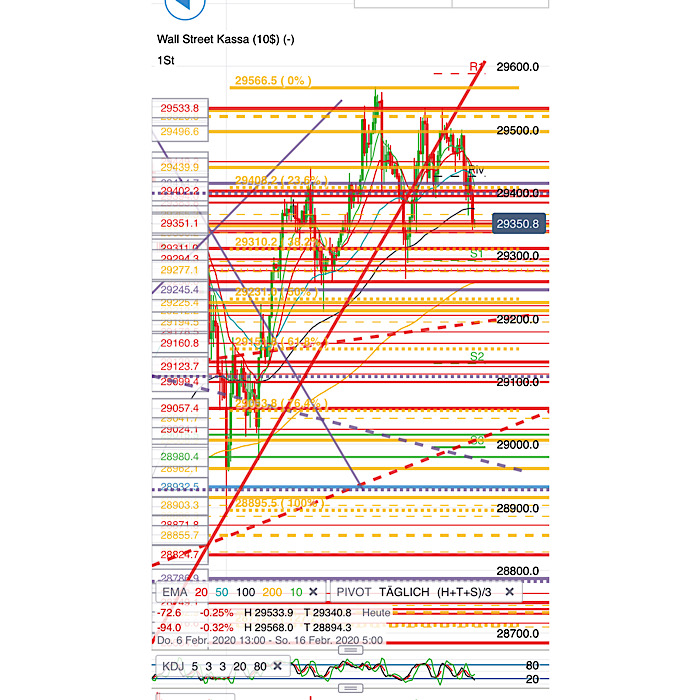 2020 QV-GDAXi-DJ-GOLD-EURUSD-JPY 1160114