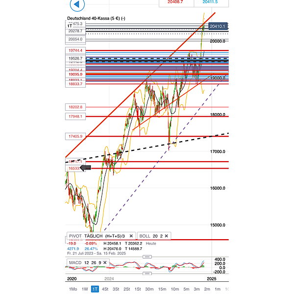 2024-QV-GDAXi-DJ-GOLD-EURUSD-JPY 1462289