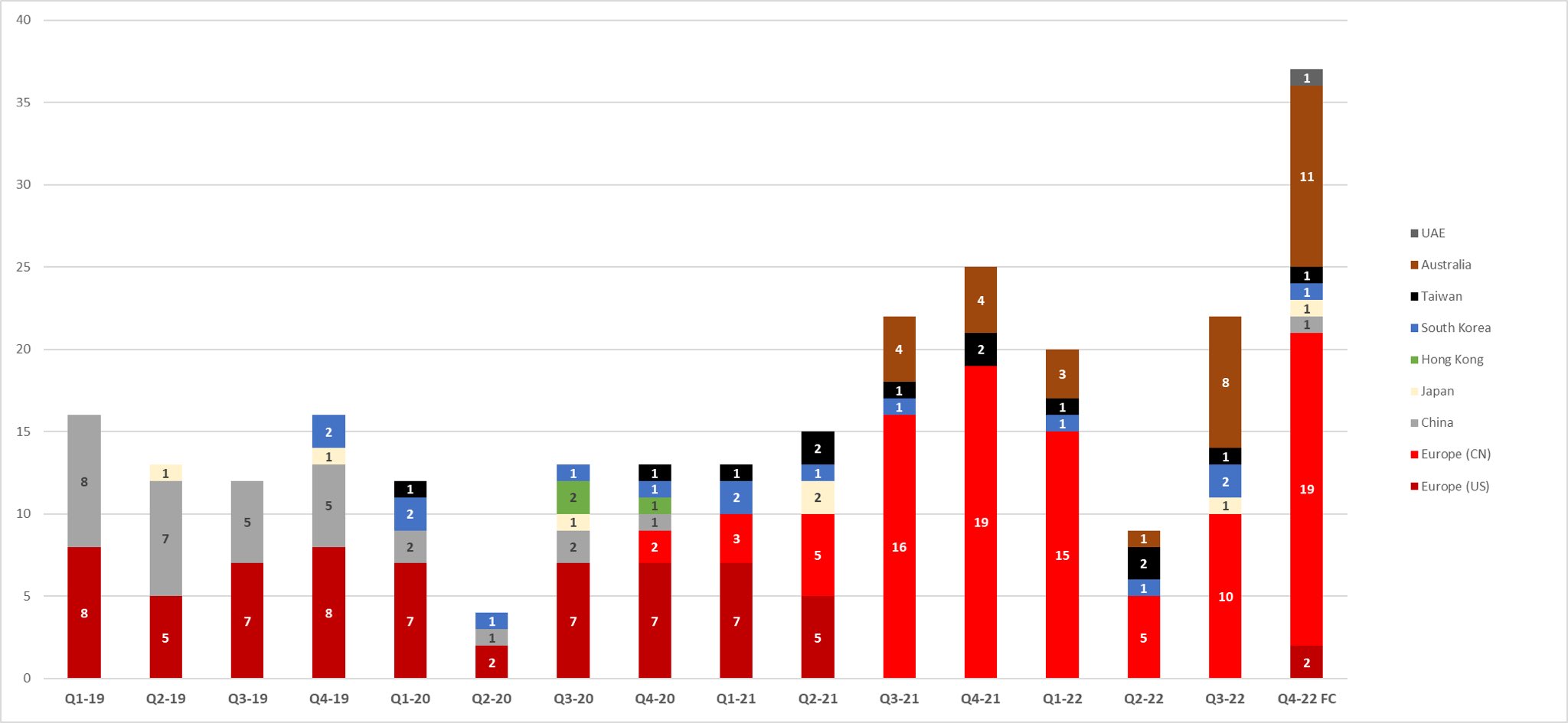Tesla - Autos, Laster, Speicher und Solardächer 1344171