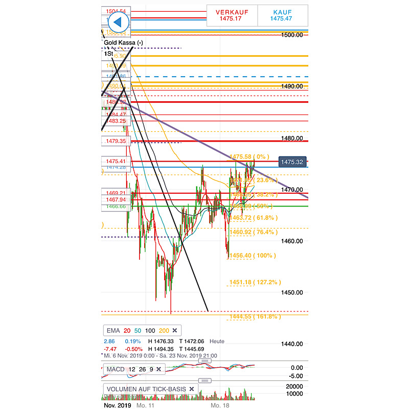 2019 QV-GDAXi-DJ-GOLD-EURUSD- JPY 1145292