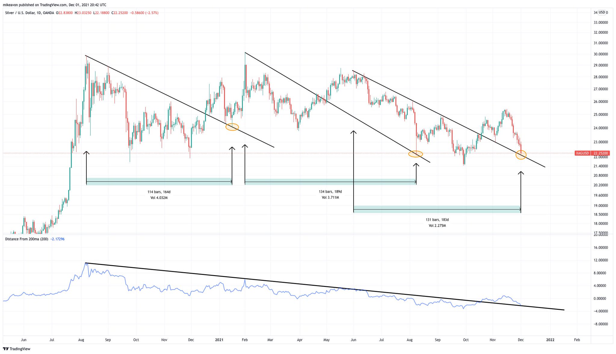 Die besten Gold-/Silberminen auf der Welt 1286758