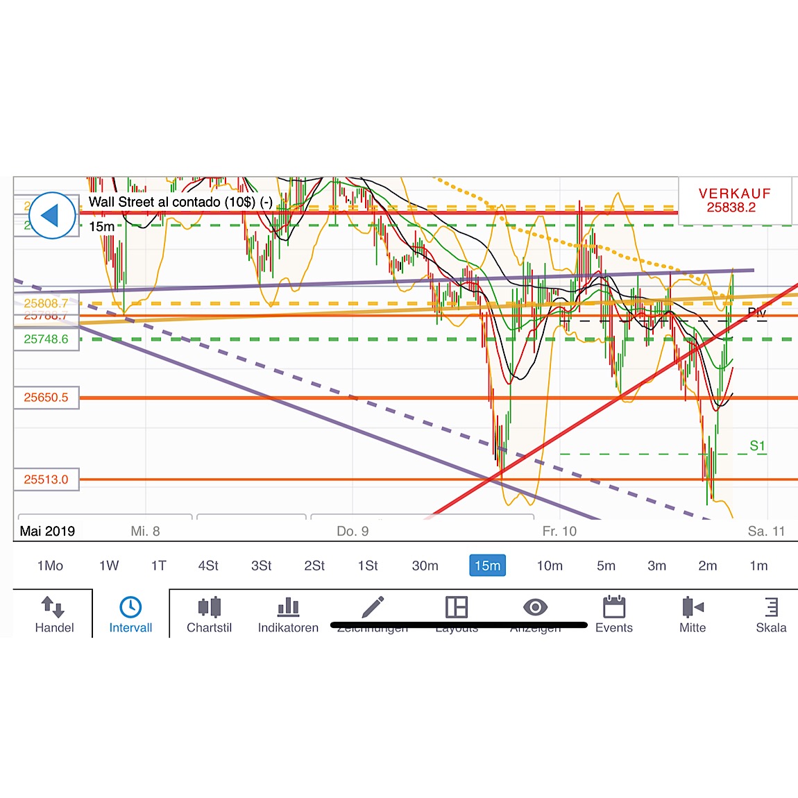 2019 QV-GDAXi-DJ-GOLD-EURUSD- JPY 1111705