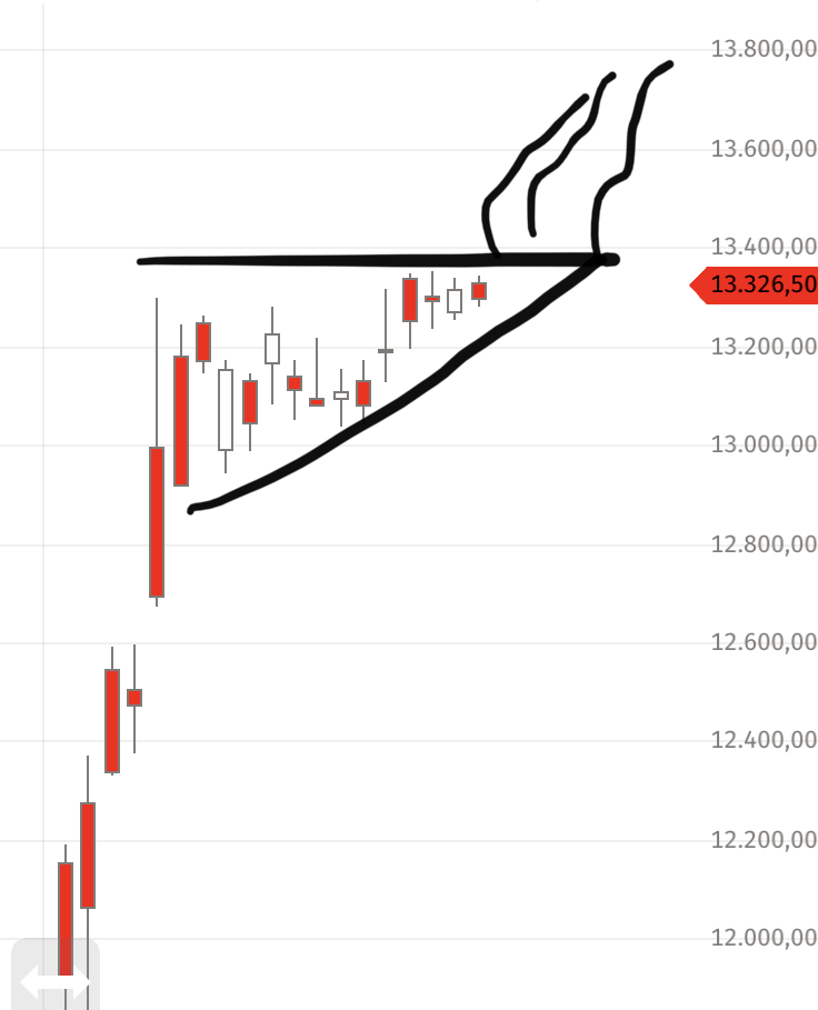Börse ein Haifischbecken: Trade was du siehst 1216066