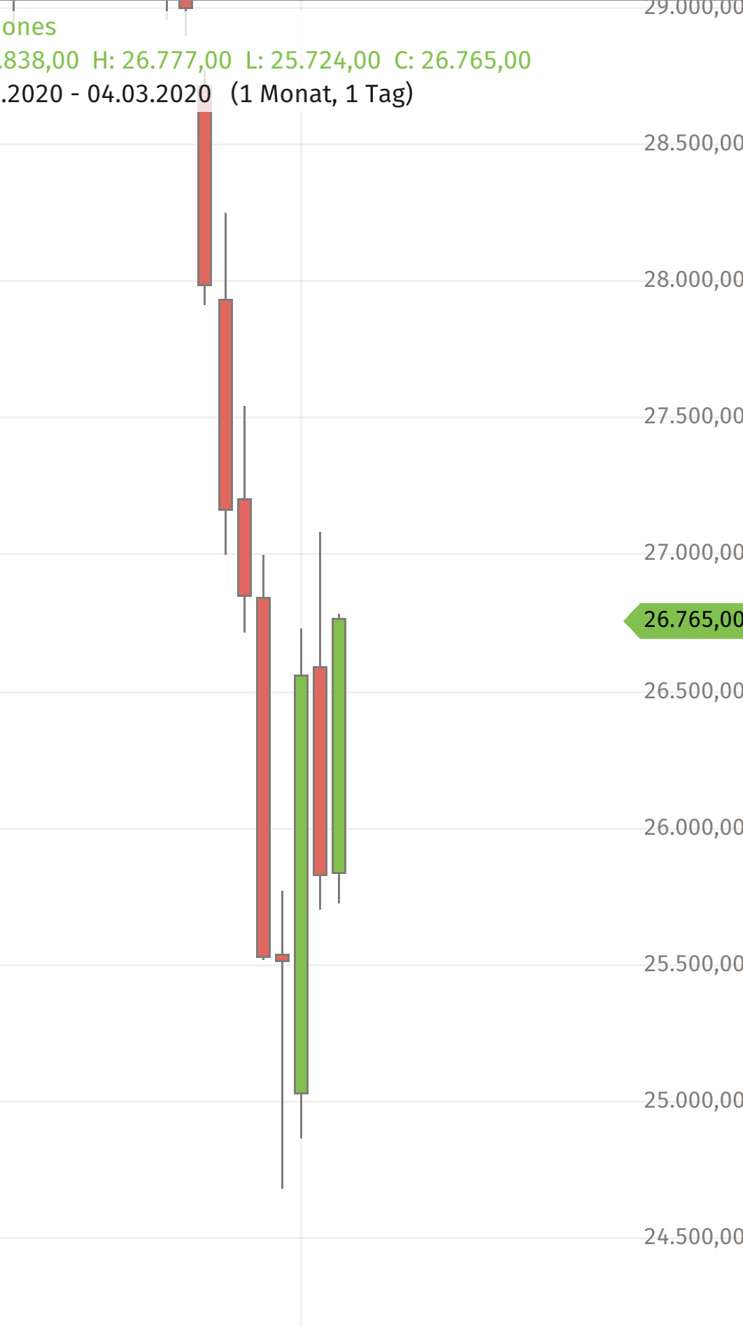 Krofitime Trading 1164095