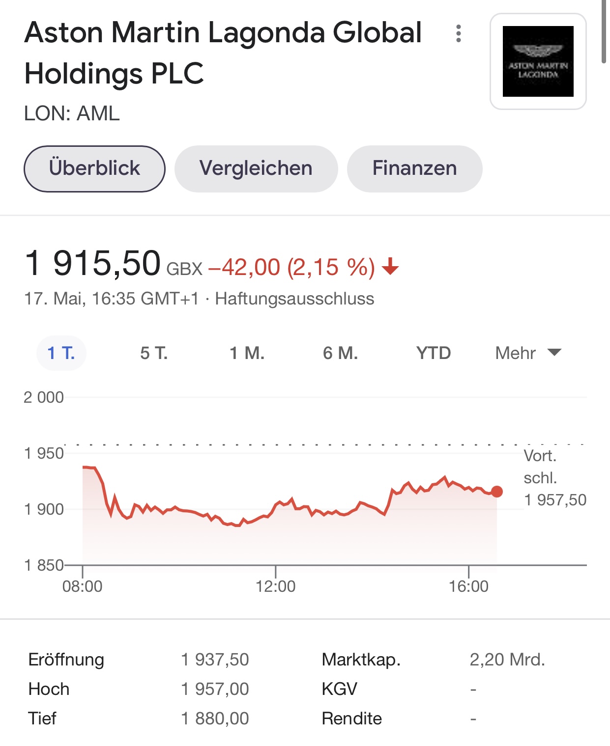 Aston Martin (WKN A2QJD4) 1253234