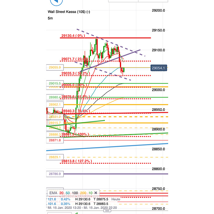 2020 QV-GDAXi-DJ-GOLD-EURUSD-JPY 1153877