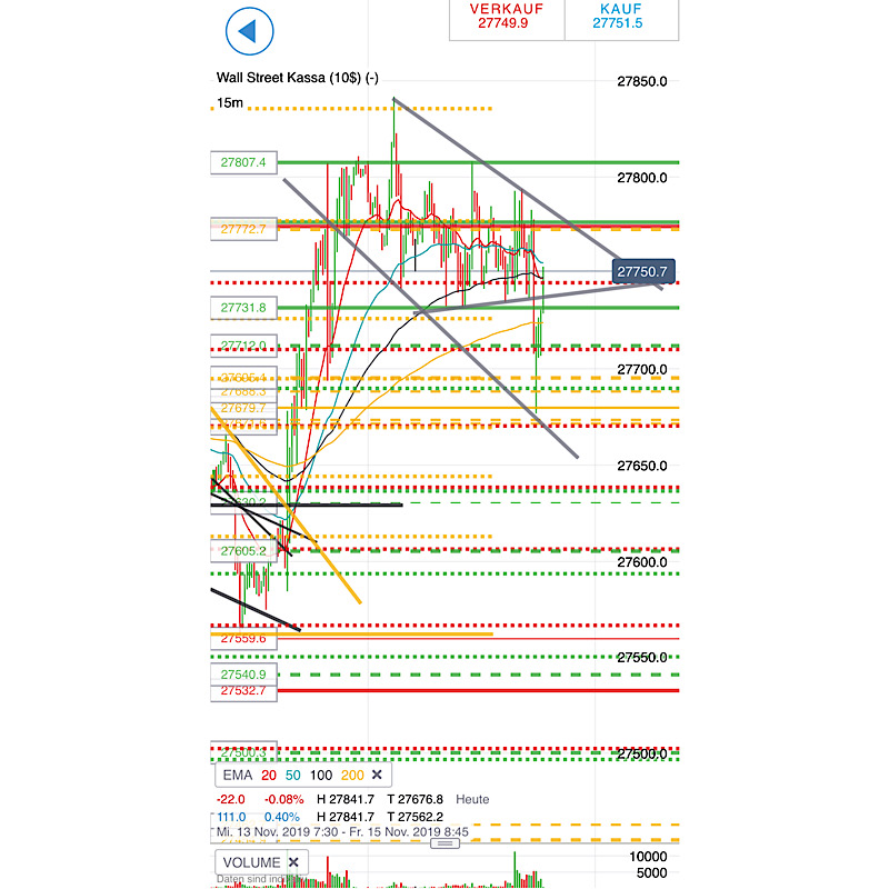 2019 QV-GDAXi-DJ-GOLD-EURUSD- JPY 1144369