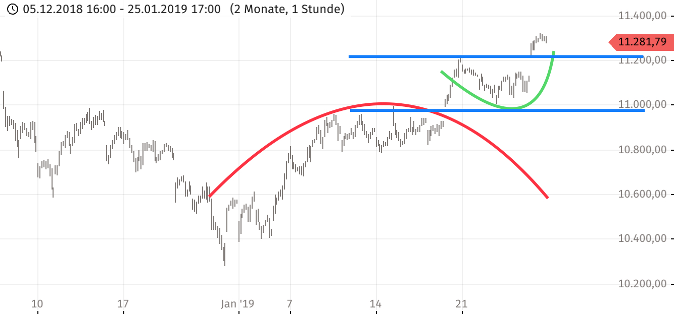 Krofitime Trading 1093238