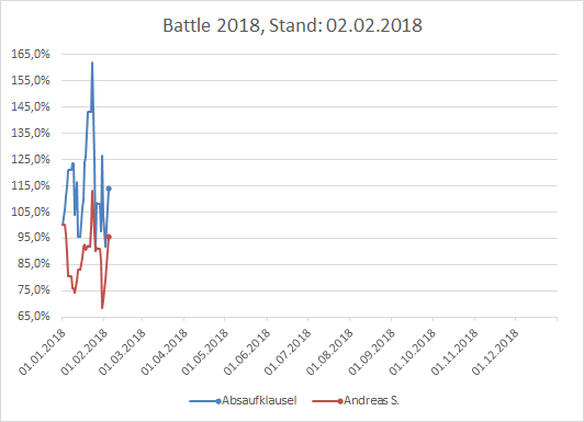 Performance Battle 2018 1038714