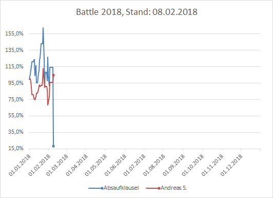 Performance Battle 2018 1039703