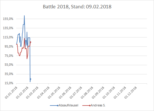 Performance Battle 2018 1040336