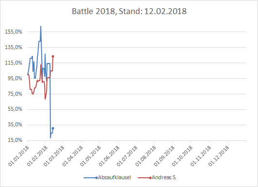 Performance Battle 2018 1040533
