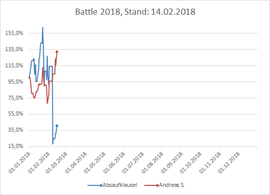 Performance Battle 2018 1040864