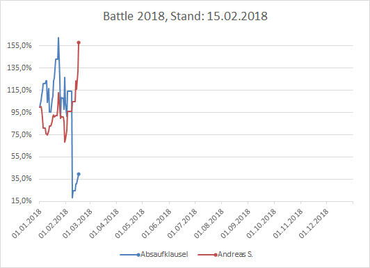 Performance Battle 2018 1041049